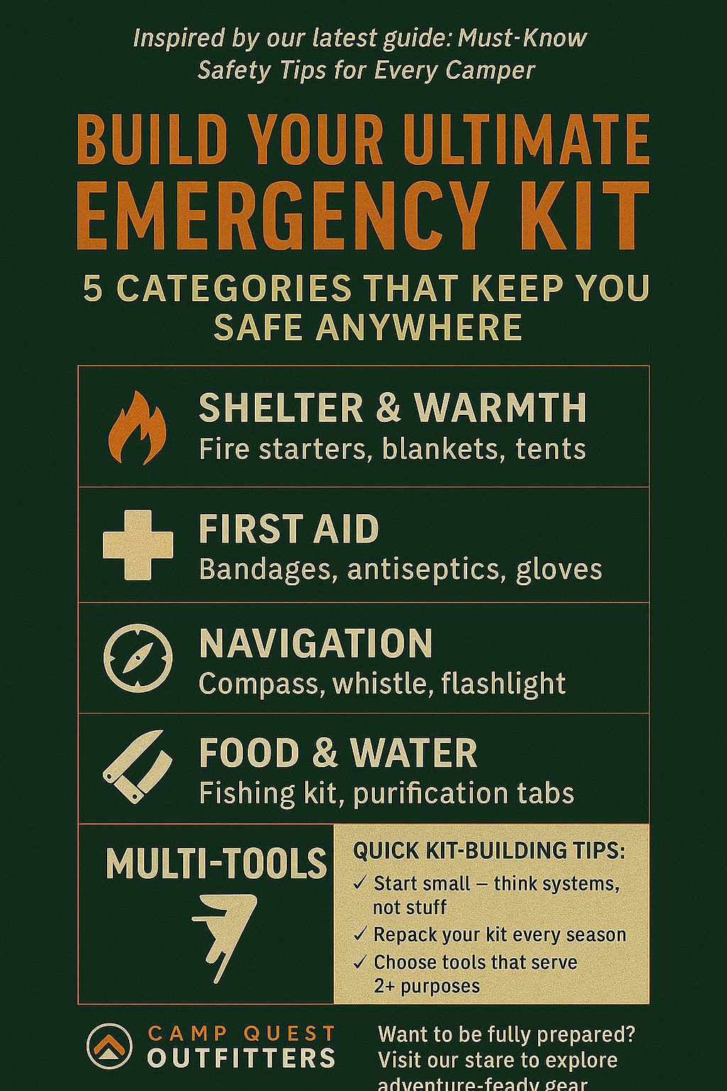Building the Ultimate Emergency Kit