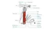 Outdoor Survival Multitool 7in1 Folding Multifunctional Axe Hammer Plier Knife