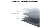 GOFORT 320W Portable Power Station 292Wh Wireless Charger 15W PD 100W and 100W
