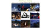 Rechargeable Headlamp 20000 Lumen LED Headlight 6 Modes Headlamp