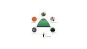 Waterproof Camping Dome Tent for Hiking and Survival - Orange & Green